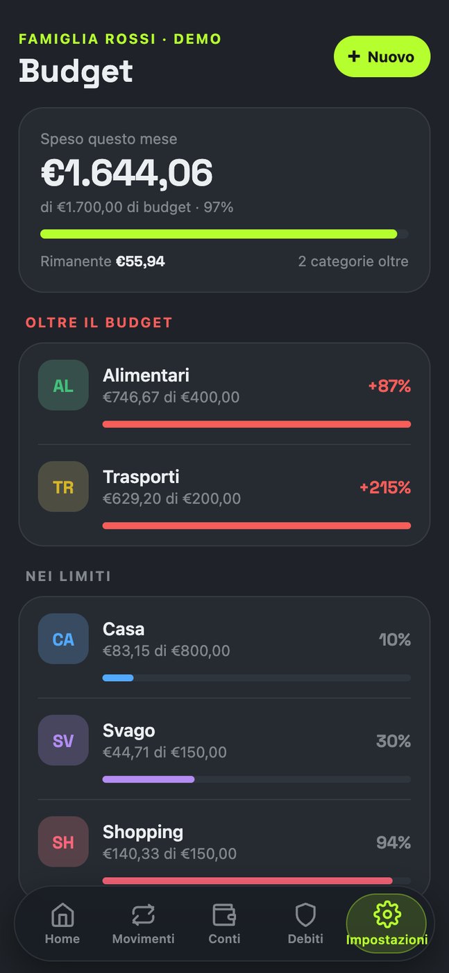 Budget su iPhone
